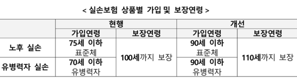 [출처: 금융위원회, 금융감독원]