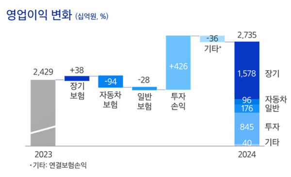 [출처: 삼성화재]