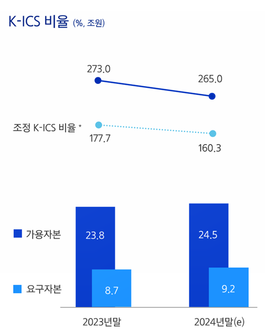 [출처: 삼성화재]