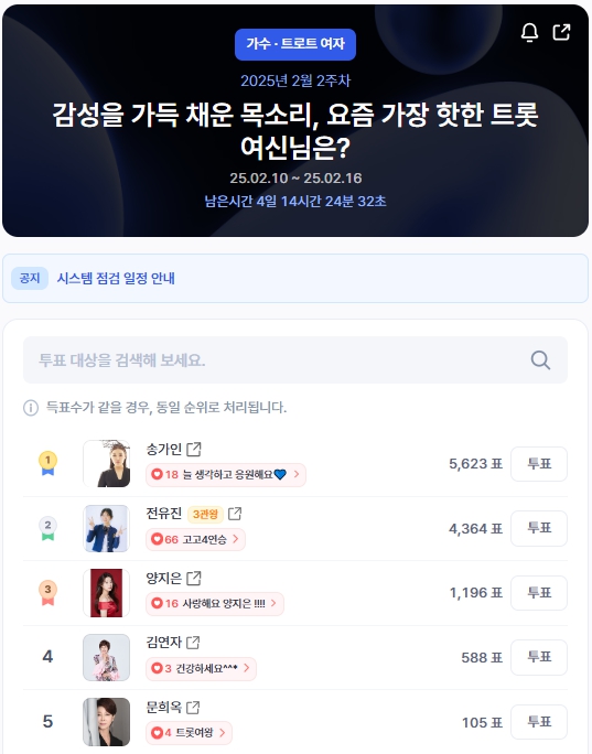 ▲인기투표 순위 (오전 9시 30분 기준) ⓒ디시트렌드