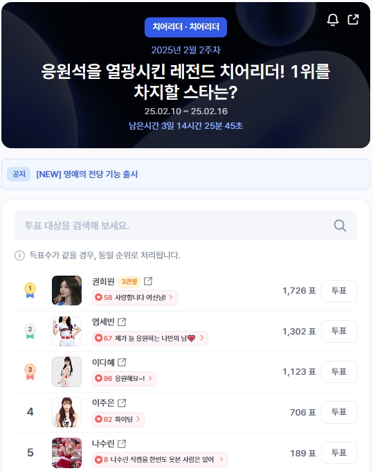 ▲인기투표 순위 (오전 9시 30분 기준) ⓒ디시트렌드