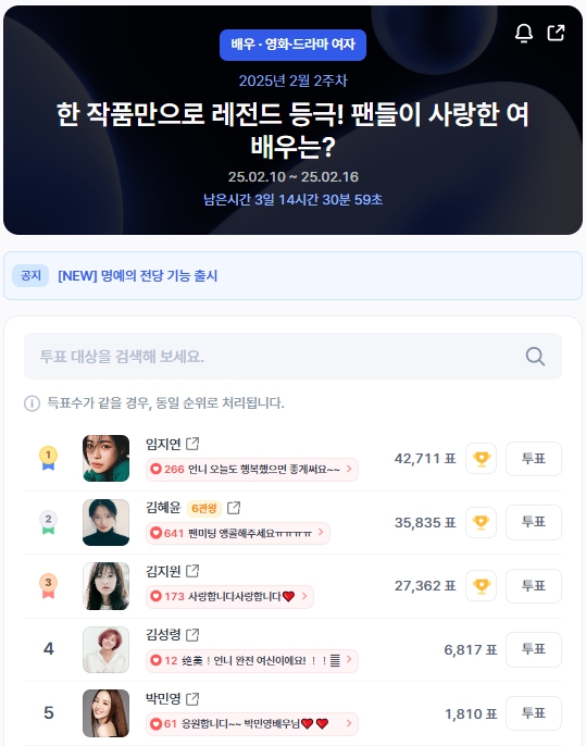 ▲인기투표 순위 (오전 9시 30분 기준) ⓒ디시트렌드