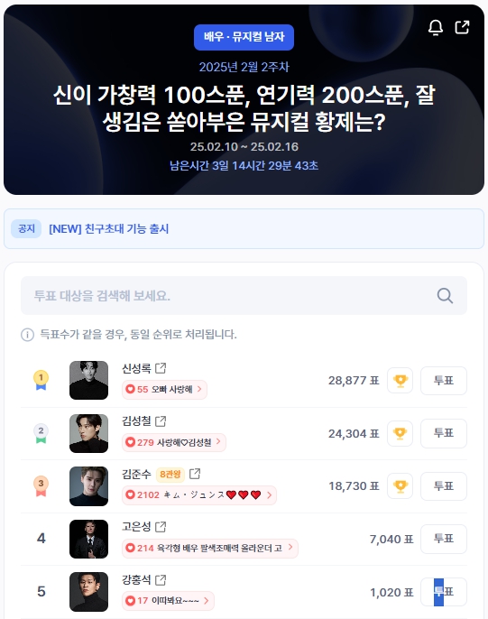 ▲인기투표 순위 (오전 9시 30분 기준) ⓒ디시트렌드