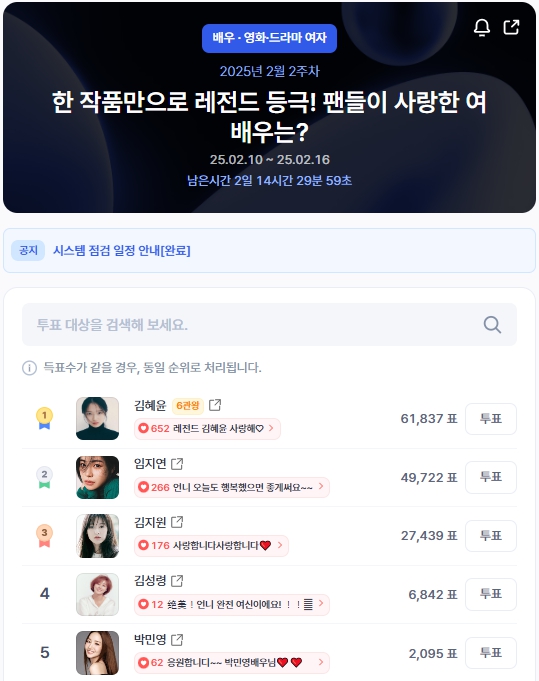 ▲인기투표 순위 (오전 9시 30분 기준) ⓒ디시트렌드