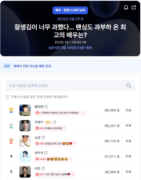 ▲인기투표 순위 (오전 9시 30분 기준) ⓒ디시트렌드