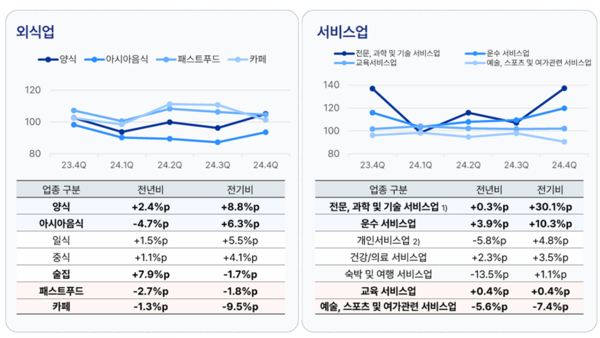 [출처: 한국신용데이터]