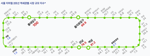 [출처: 한국신용데이터]