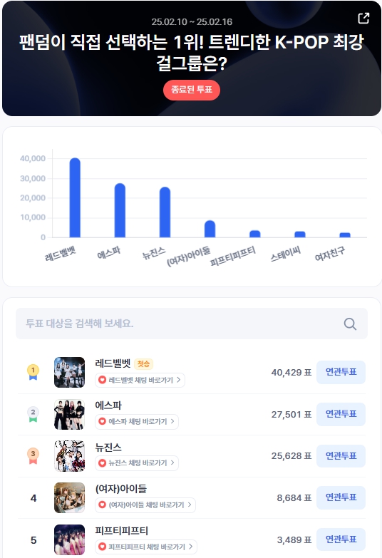 ▲2월 2주차 인기투표 순위 ⓒ디시트렌드