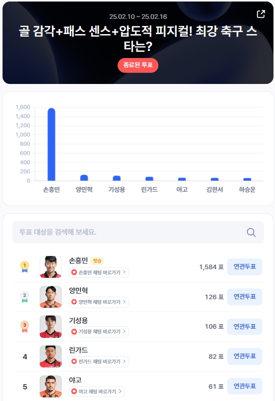 ▲2월 2주차 인기투표 순위 ⓒ디시트렌드