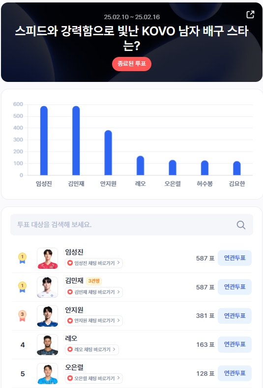 ▲2월 2주차 인기투표 순위 ⓒ디시트렌드