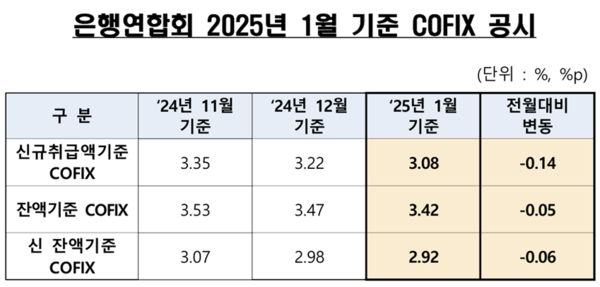 [출처: 은행연합회]