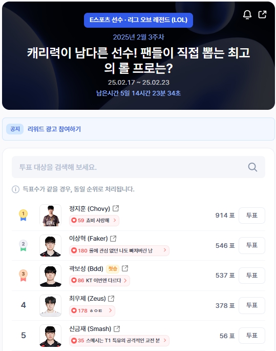 ▲인기투표 순위 (오전 9시 30분 기준) ⓒ디시트렌드