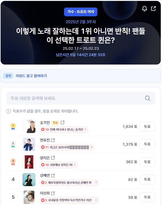 ▲인기투표 순위 (오전 9시 30분 기준) ⓒ디시트렌드