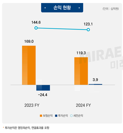 [출처: 미래에셋생명]