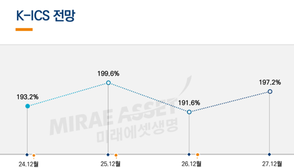 [출처: 미래에셋생명]