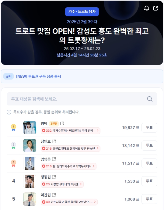 ▲인기투표 순위 (오전 9시 30분 기준) ⓒ디시트렌드