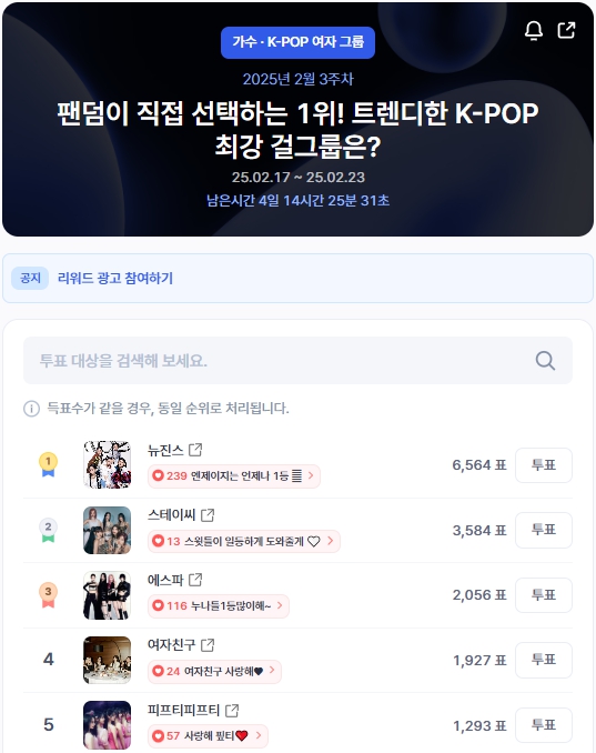 ▲인기투표 순위 (오전 9시 30분 기준) ⓒ디시트렌드