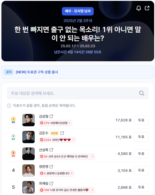 ▲인기투표 순위 (오전 9시 30분 기준) ⓒ디시트렌드