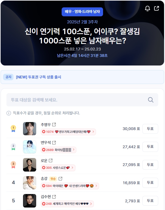 ▲인기투표 순위 (오전 9시 30분 기준) ⓒ디시트렌드