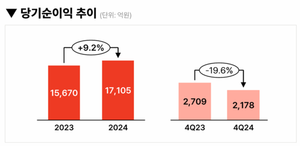 [출처: 메리츠화재]