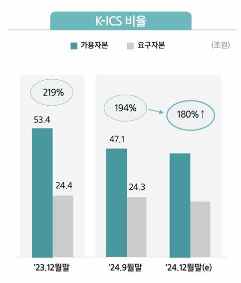 [출처: 삼성생명]
