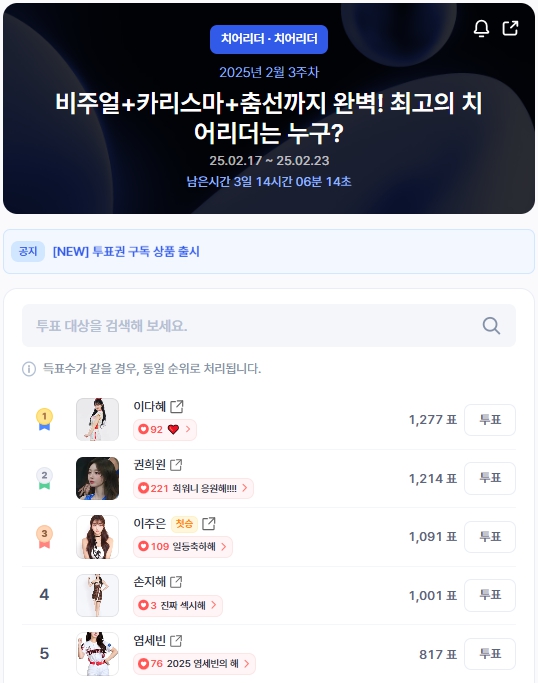 ▲인기투표 순위 (오전 9시 40분 기준) ⓒ디시트렌드