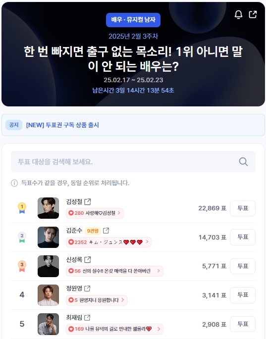 ▲인기투표 순위 (오전 9시 40분 기준) ⓒ디시트렌드