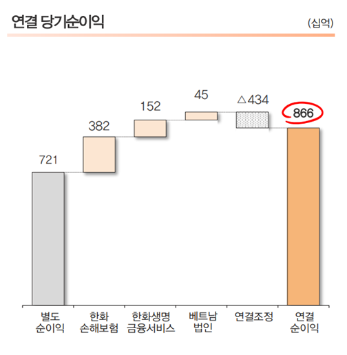 [출처: 한화생명]