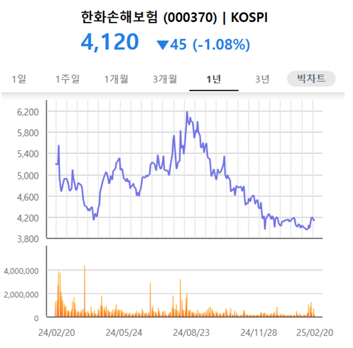 [출처: KRX 정보데이터시스템]