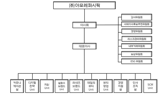 아모레퍼시픽 조직도 2024년 2월.