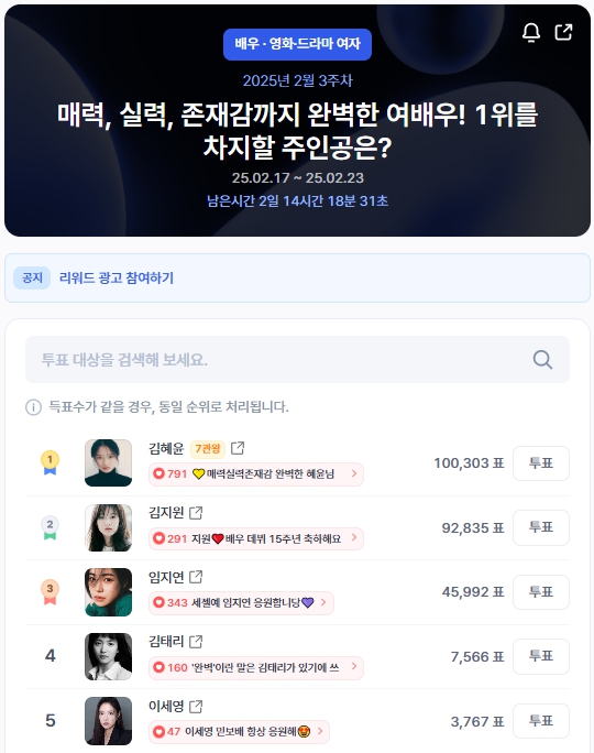 ▲인기투표 순위 (오전 9시 40분 기준) ⓒ디시트렌드