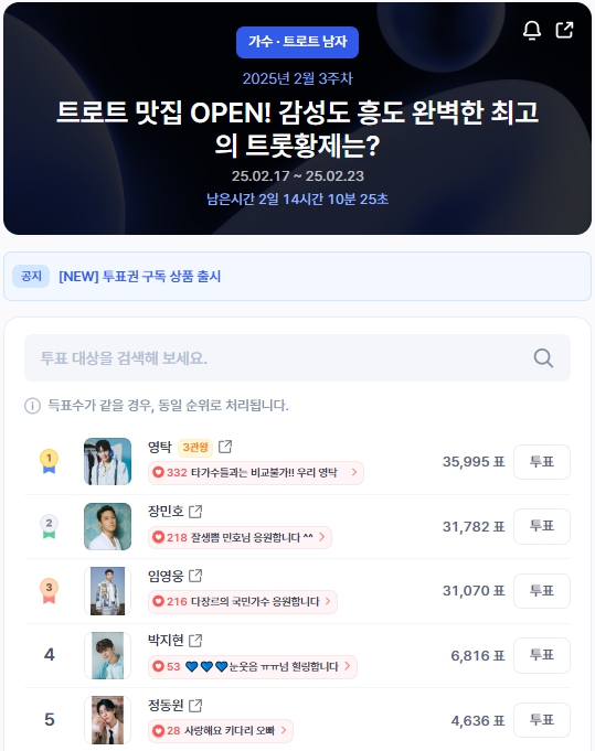 ▲인기투표 순위 (오전 9시 40분 기준) ⓒ디시트렌드