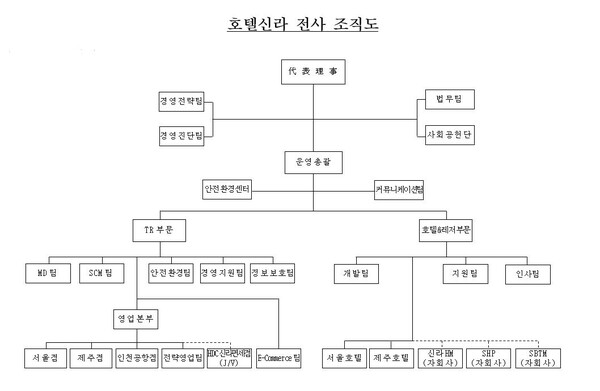 호텔신라 2024년 2월 조직도