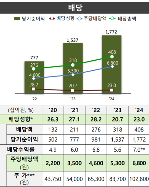 [출처: DB손해보험]