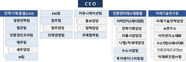 포스코홀딩스 2024년 2월 조직도