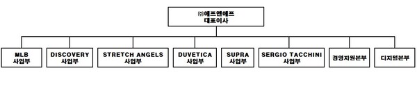 2024년 2월 조직도