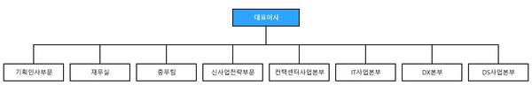 2024년 7월 효성ITX 조직도