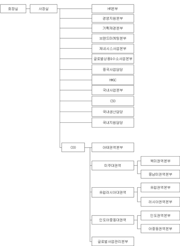 현대차 2024년 2월
