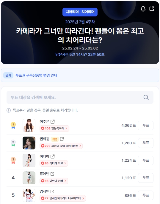 ▲인기투표 순위 (오전 9시 30분 기준) ⓒ디시트렌드