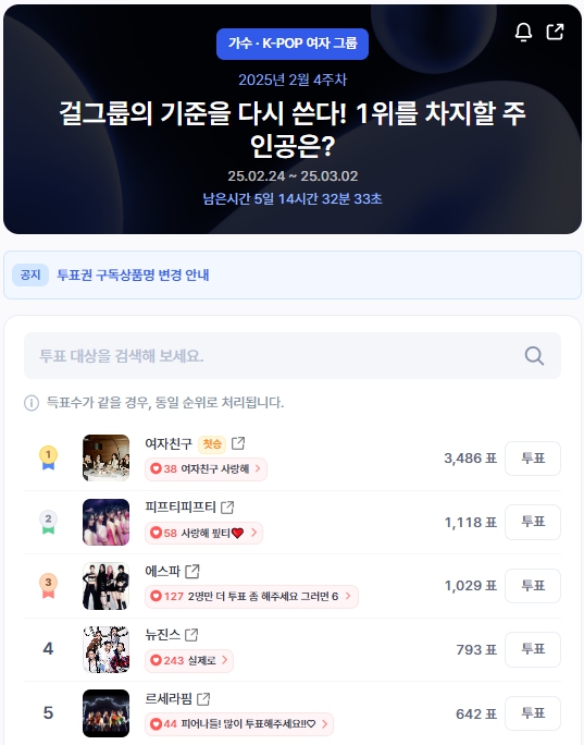 ▲인기투표 순위 (오전 9시 30분 기준) ⓒ디시트렌드