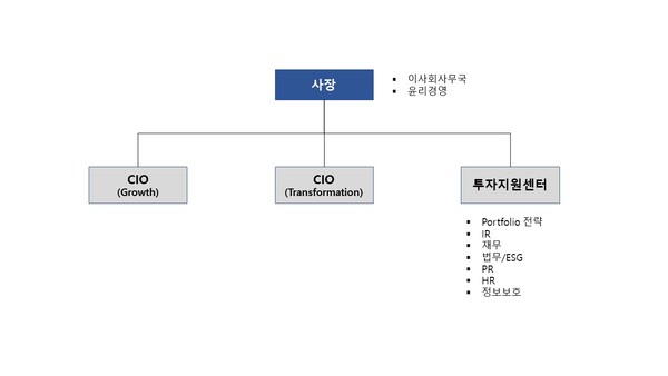 SK스퀘어 2024년 2월