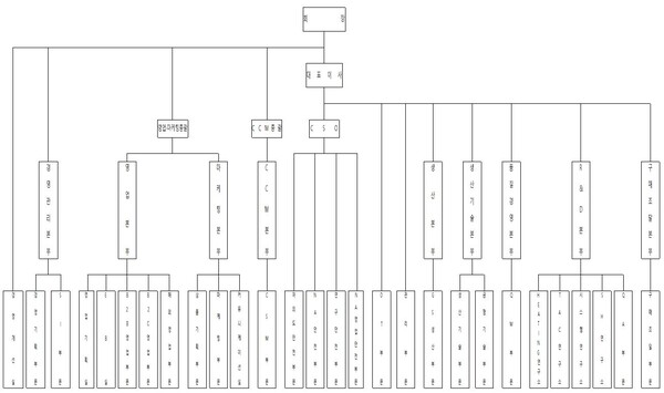 경동나비엔 조직도 (2024년 2월 주주총회 소집공고)