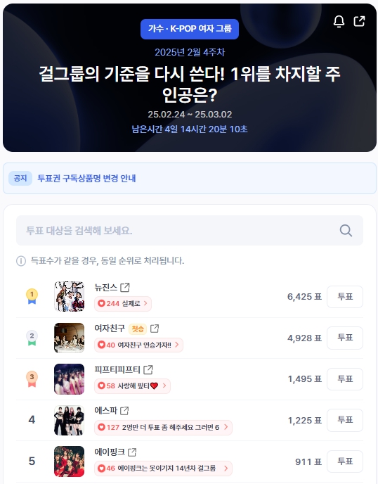 ▲인기투표 순위 (오전 9시 30분 기준) ⓒ디시트렌드