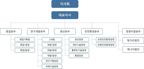 2024년 2월 