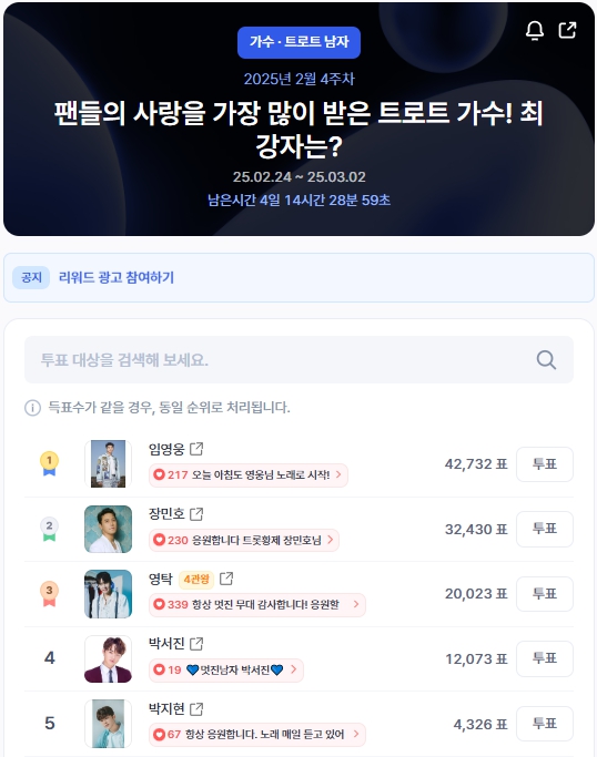 ▲인기투표 순위 (오전 9시 30분 기준) ⓒ디시트렌드