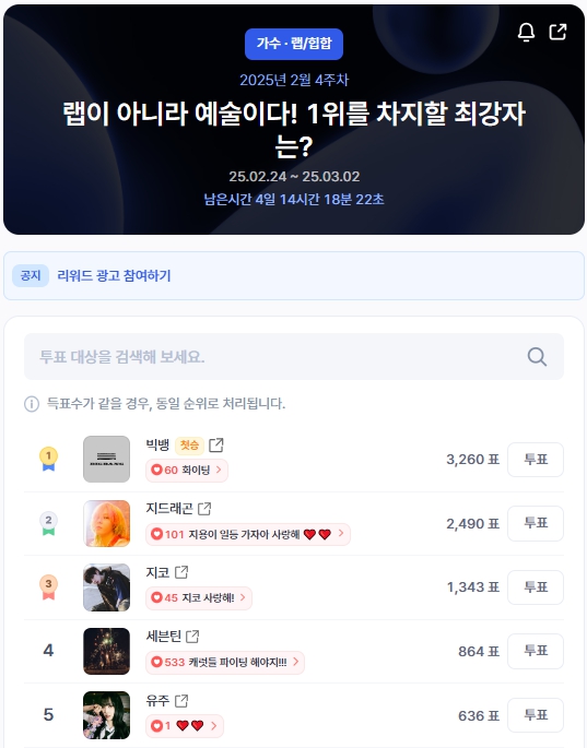 ▲인기투표 순위 (오전 9시 30분 기준) ⓒ디시트렌드