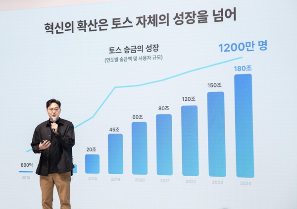 1200만명이 토스의 대표적인 서비스 간편 송금을 이용했다. 작년 연간 송금액은 180조원에 이른다. [출처: 토스]