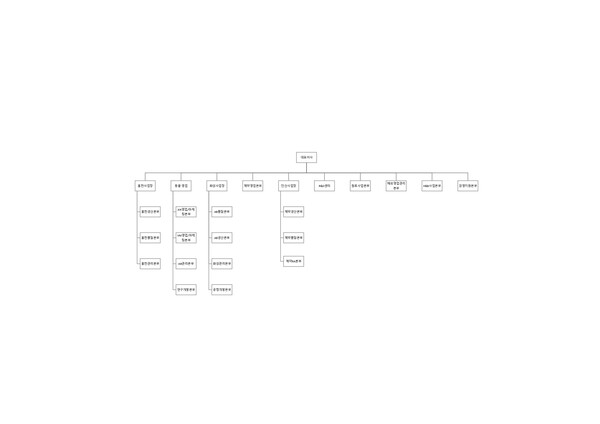 2024년 2월 씨티씨바이오 조직도