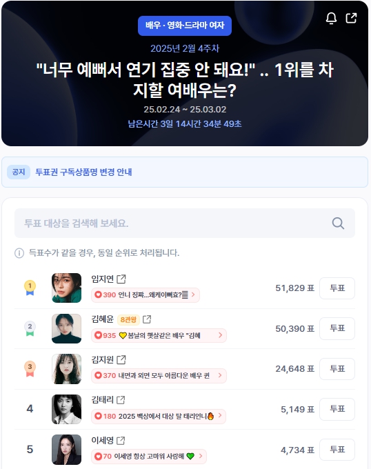 ▲인기투표 순위 (오전 9시 30분 기준) ⓒ디시트렌드