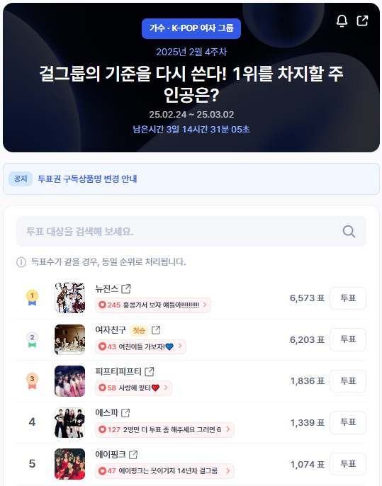 ▲인기투표 순위 (오전 9시 30분 기준) ⓒ디시트렌드